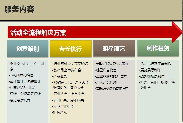 波士頓舞臺新篇章 從傳播劇變到城市演出的三大躍遷